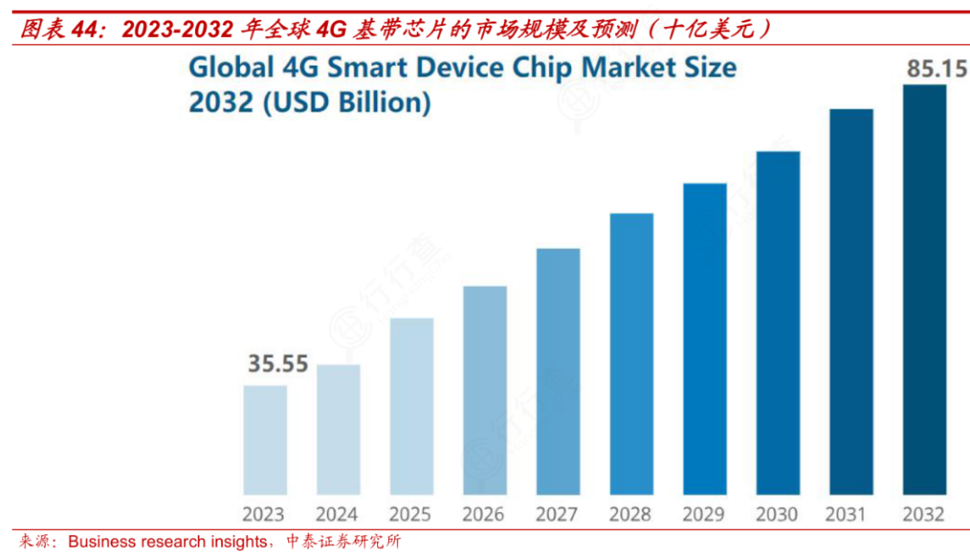 Comprehensive Analysis of the Mobile Chip Industry
