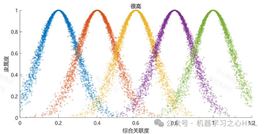 MATLAB Code for Selection Evaluation Based on GRA-AHP-Cloud Model