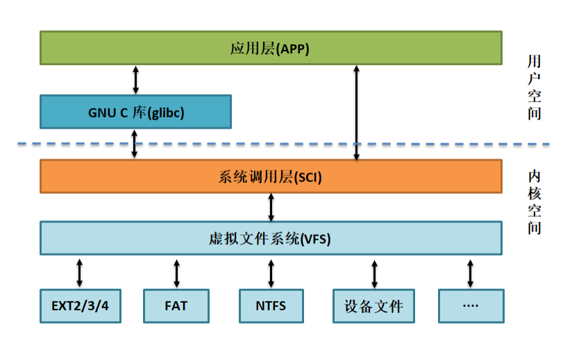 Check Your Embedded Device's CPU Temperature: Can It Cook Meat?