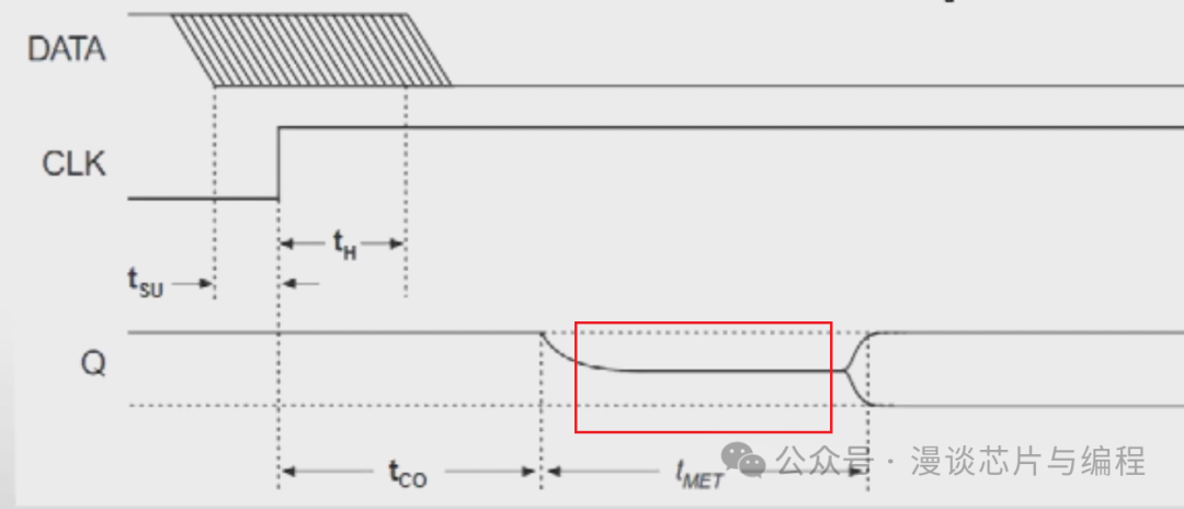 Key Considerations in SoC Design