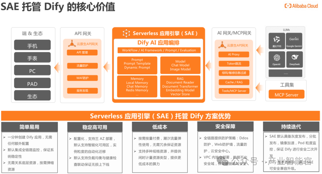 New Paradigm in AI Agent Application Architecture