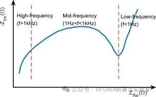 A Review of Online SOC and SOH Estimation for Lithium Batteries in Electric Vehicles