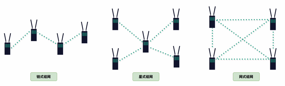 What Are the Differences Between Wireless Video Transmission and Broadband Self-Organizing Networks?