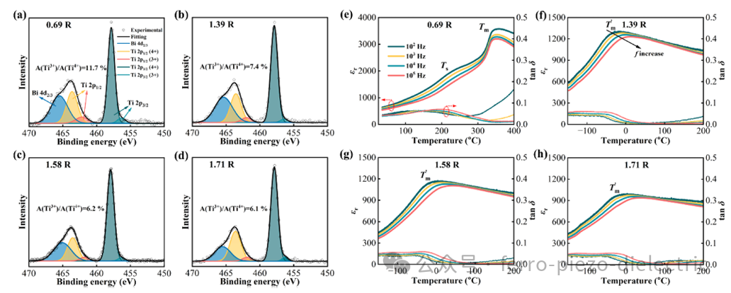 Lead-Free Relaxor Ferroelectrics Based on Bi0.5Na0.5TiO3 Achieve Excellent Energy Storage Performance through Equivalent High-Entropy Doping