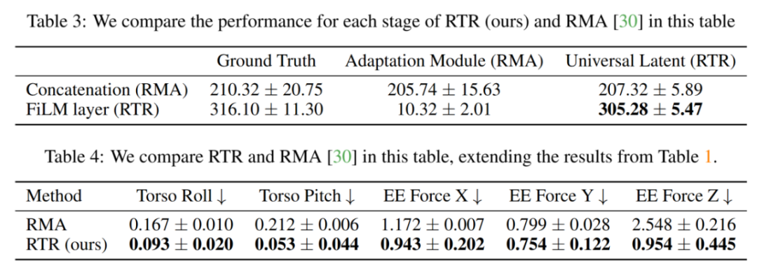 Humanoid Robot Learns to Swing in 20 Minutes! Stanford University Releases Open-Source Soft-Hardware Collaborative System RTR | CoRL 2025