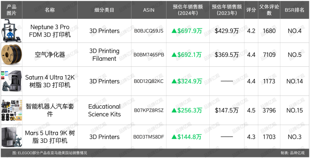 The Rise of a Hidden Champion in 3D Printing