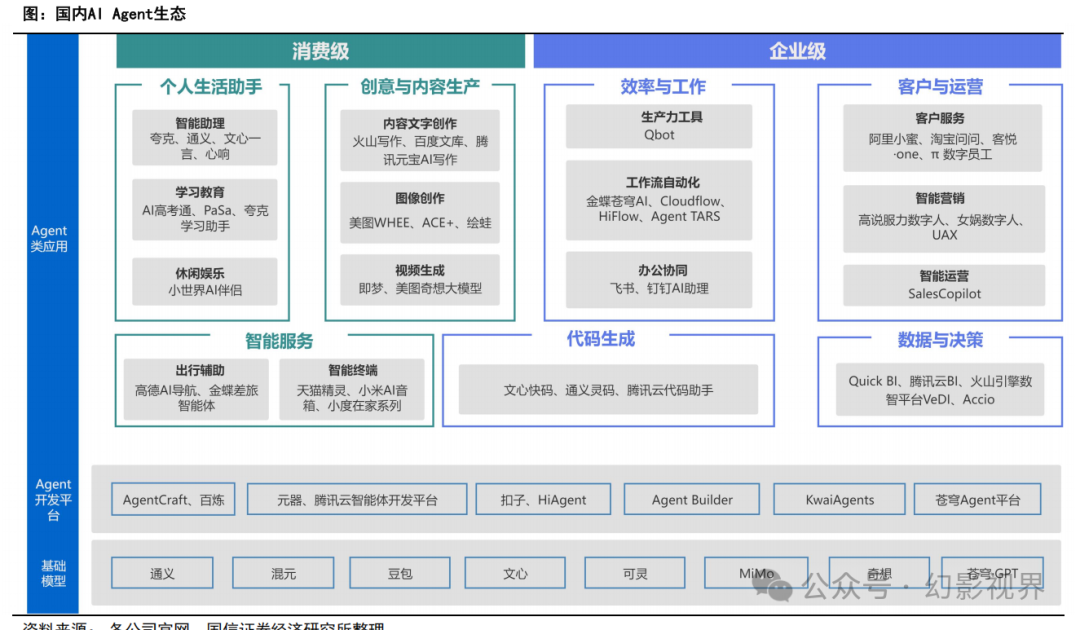 Special Report on the AI Industry: Current Status and Development Trends of AI Agent Development Platforms, Models, and Applications