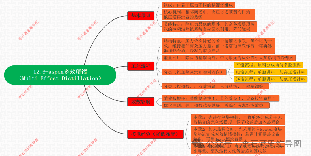 12.6 - Multi-Effect Distillation