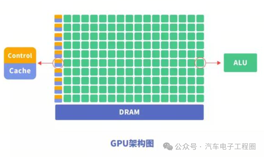 Understanding the Differences Between CPU, GPU, NPU, and FPGA