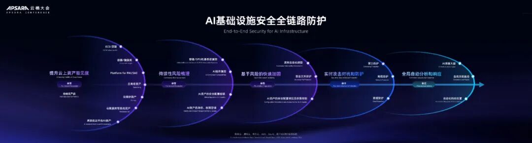Ouyang Xin from Alibaba Cloud: The Dual-Drive Strategy for Cloud Security in the Era of AI Agents