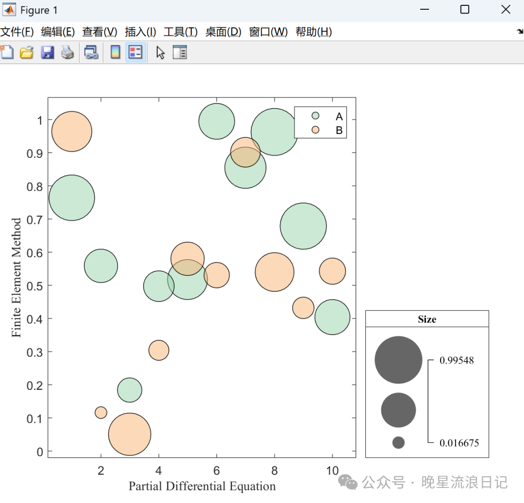 Advanced MATLAB (8): Creating Bubble Charts