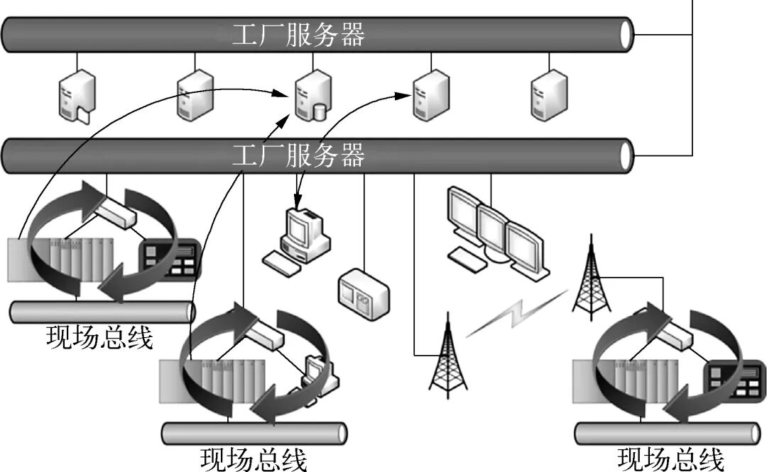 A Method for Measuring the Health and Security of Industrial Control System Networks