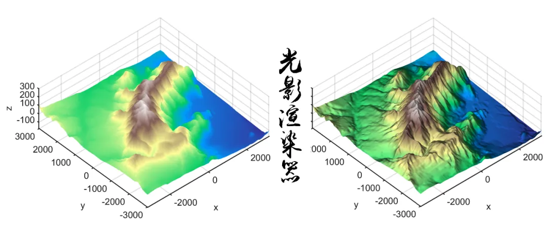 Advanced Matlab Plotting Issue 90 - Composite Bar Chart