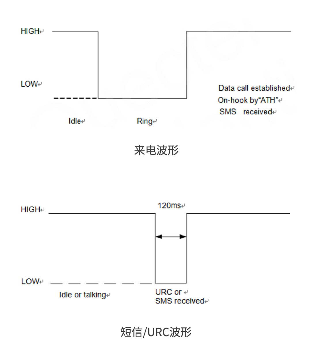 Air780EGH Hardware Guide: UART Serial Circuit Design