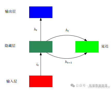 Predicting Bank Stock Prices in China Using a CNN-LSTM-ARIMA Hybrid Model with Attention Mechanism