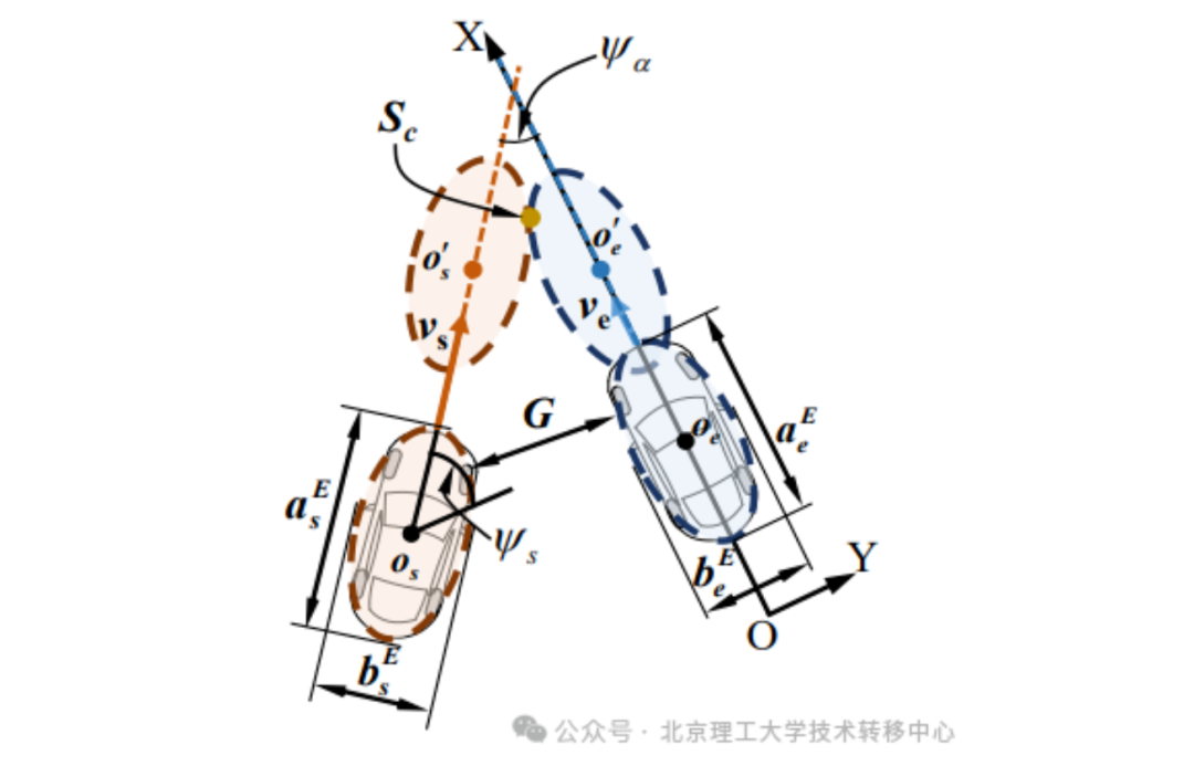 Compilation of Selected Achievements from the "Innovation China" Platform (Issue 13)