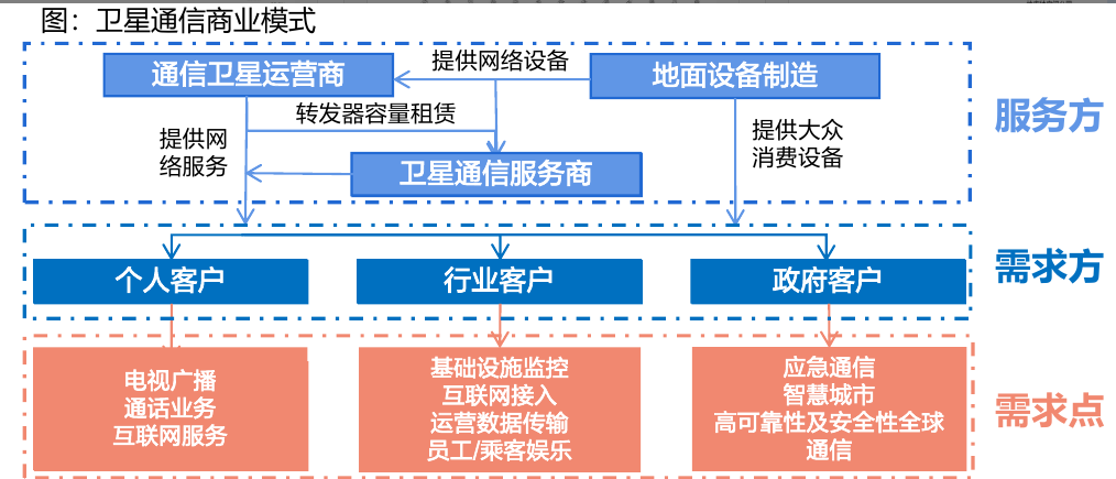Satellite Licensing Takes Off: China Accelerates Low Earth Orbit Network Deployment