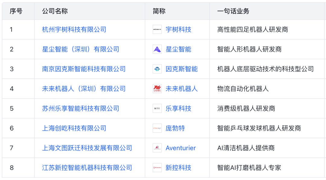Investment Landscape of Major Internet Companies in the Robotics Sector (Including List)