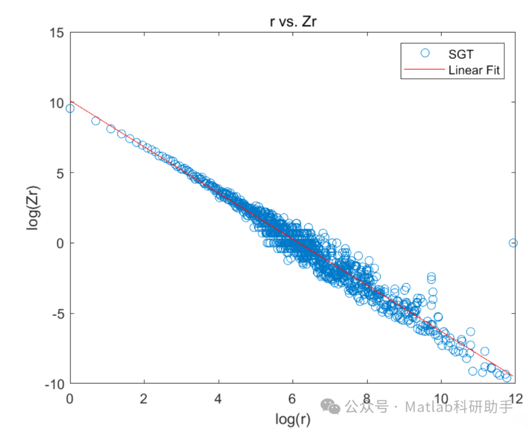 Research on Algorithms and Methods for Voice Processing with Matlab Code