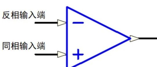Detailed Explanation of the Working Principle of Embedded Hardware Operational Amplifiers