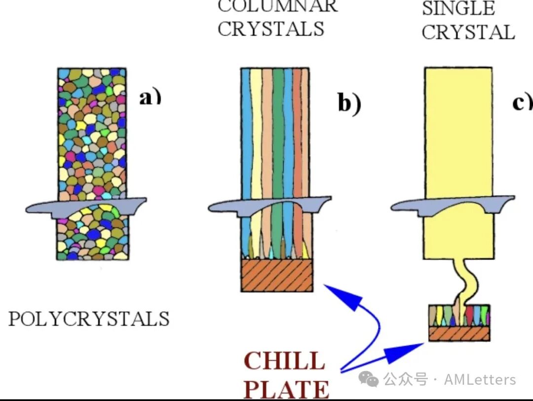 Understanding Thermal Conductivity in Metal 3D Printing: Common Materials, Powder Bed, and Gases