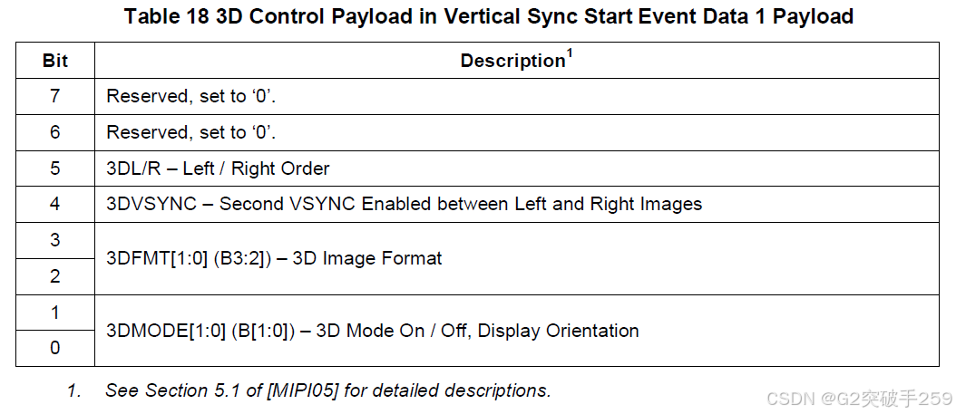 Technical Insights | Introduction to MIPI DSI Protocol Processor to Peripheral Transactions