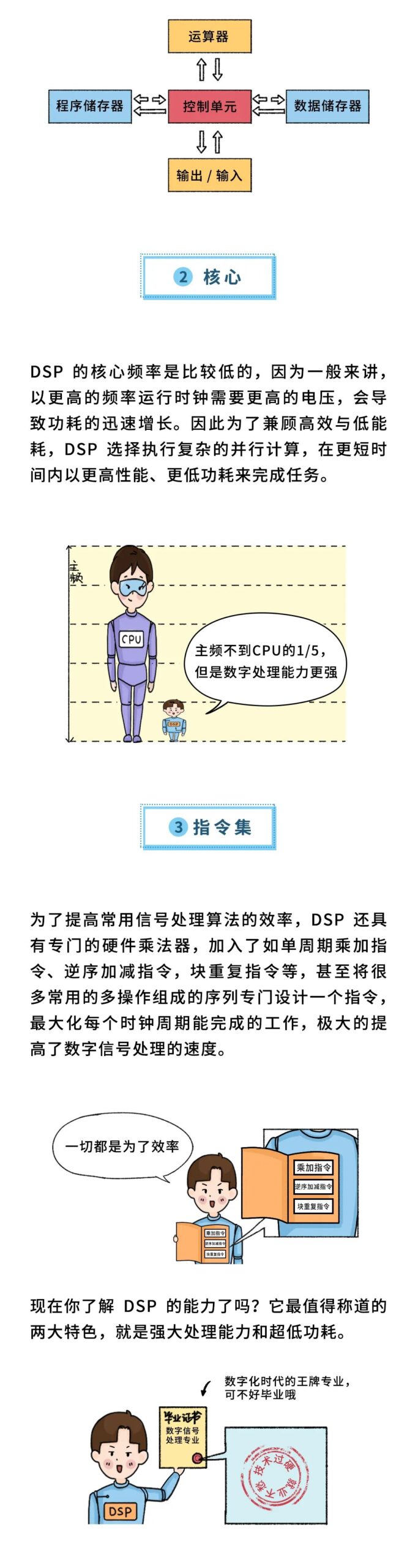 Comic: What is DSP?