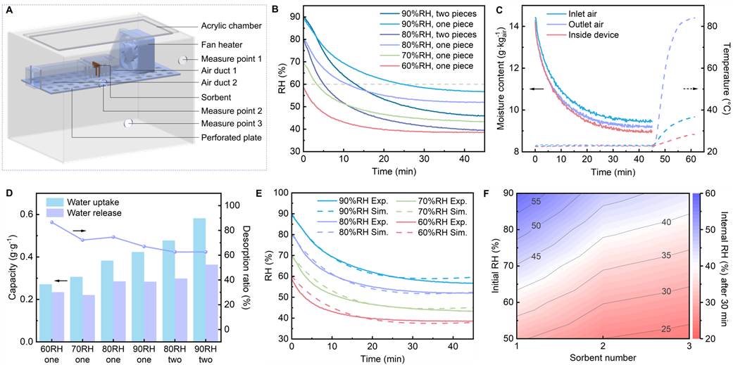 3D Printed Biomimetic Porous Hygroscopic Materials for Rapid Dehumidification and Regeneration