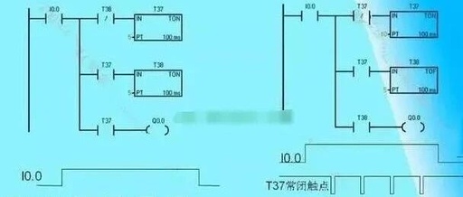 Practical Tips for Data Exchange and Conversion in PLC Programming: Detailed Explanation of Three Essential Conversion Programs