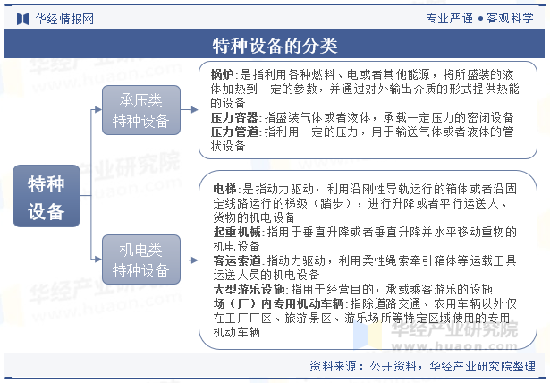 Introduction to the Special Equipment Industry: Safety and Innovation Drive a Trillion-Yuan Market