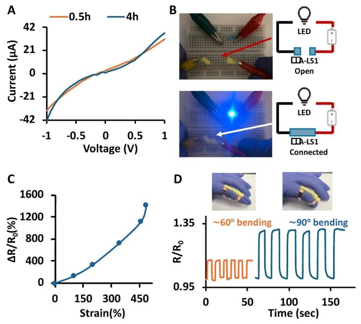 Low Eutectic System of α-Lipoic Acid and Sodium Lipoate: Multifunctional Solid-State Medical Superglue Precursors