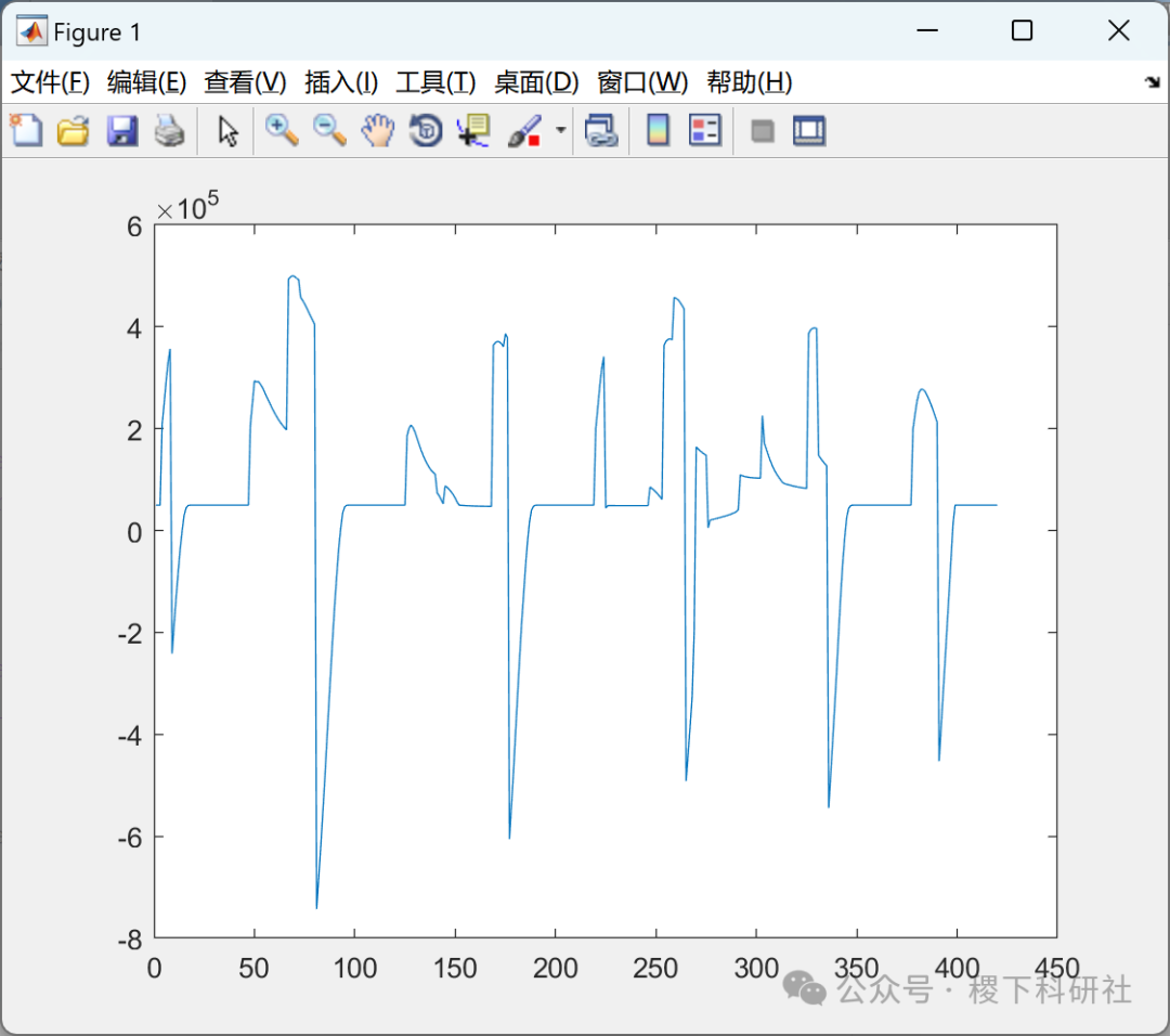 Research on Urban Rail Transit Power Supply System (Matlab Code Implementation)