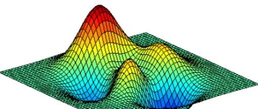 Summary of Common MATLAB Functions and Commands