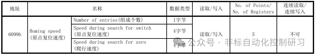 Setting the Homing Reset Mode for Modbus RTU Communication Servo Control