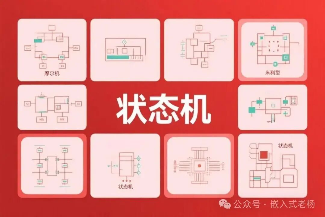 Five State Machine Design Patterns for Embedded Systems