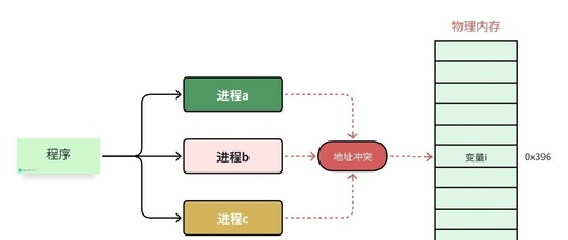Introduction to Linux Virtual Memory Management