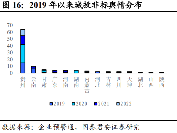 Short-Duration Debt Allocation Takes Priority: A Dual-Engine Drive of Urban Investment and Real Estate | Annual Strategy Outlook for Credit Bonds