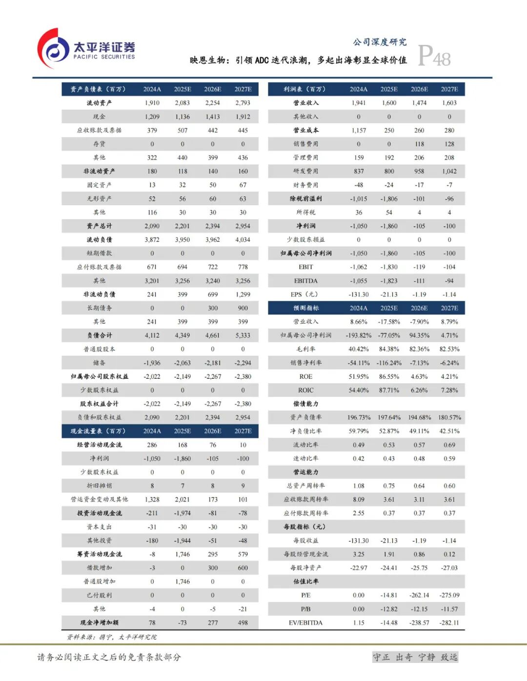 Ying'en Biotech: Leading the ADC Iteration Wave, Multiple Overseas Ventures Highlight Global Value