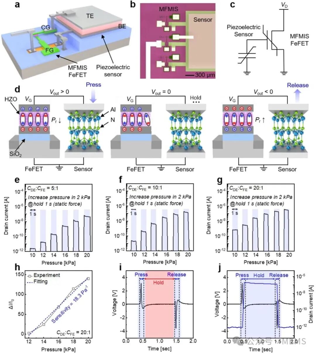 Near-Sensor Analog Computing Based on Piezoelectric Sensors and FeFET for Tactile Sensing Systems