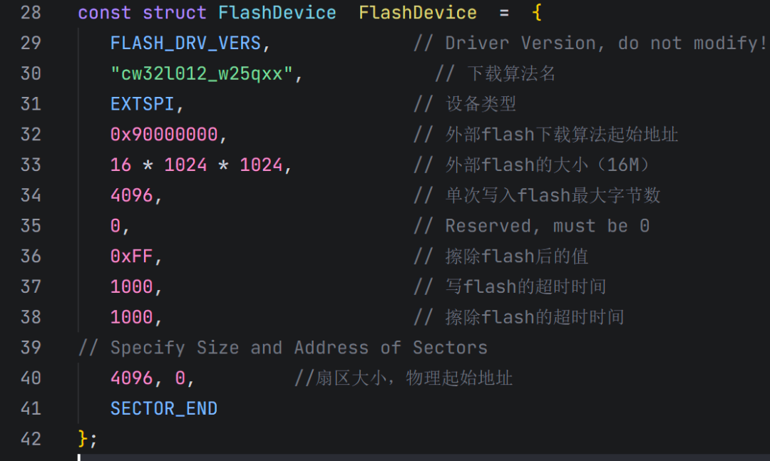 Principles and Implementation Methods of External Flash Download Algorithms for Microcontrollers