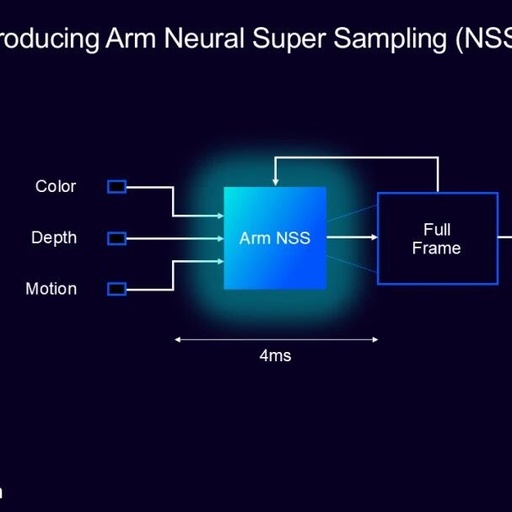 Arm Neural Technology: Setting a New Benchmark for Mobile Graphics Performance