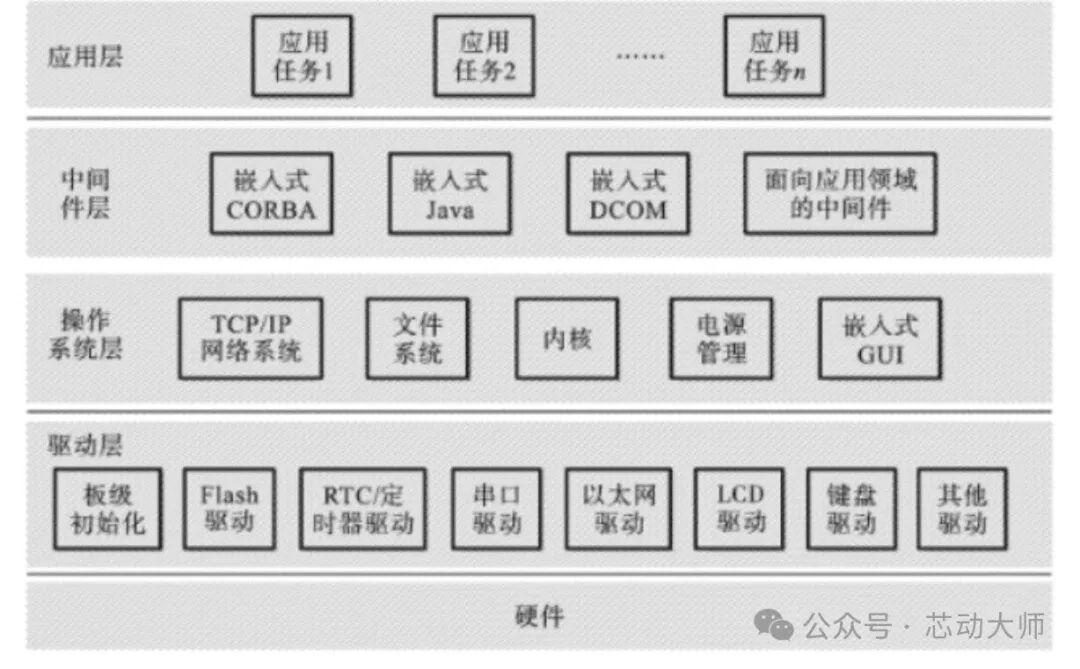 Embedded Hardware vs Embedded Software: Who is the True Brain of Smart Devices?