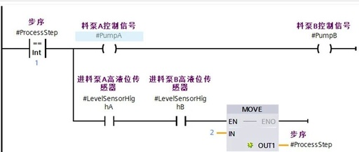 Comparison of Siemens and Inovance PLC Programming Methods: Do They Feel Similar?