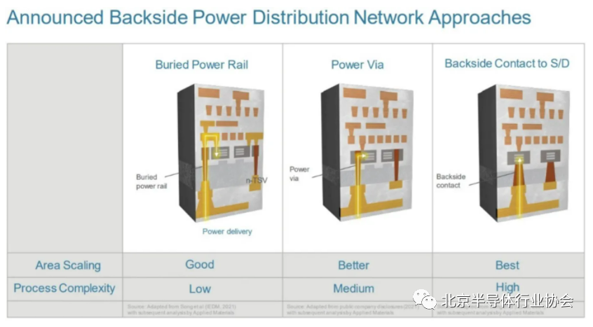 Challenges of Power Delivery from the Backside of Chips