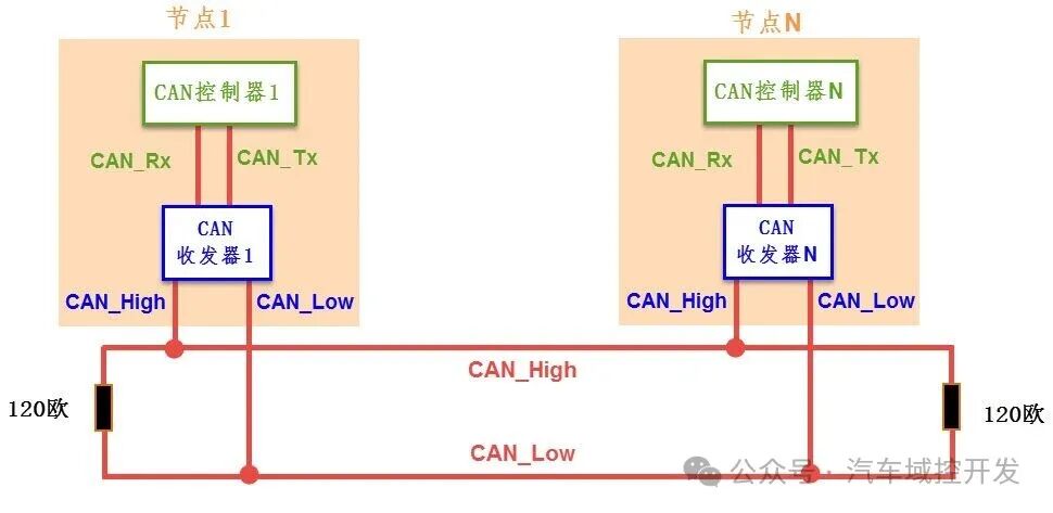 Understanding the Physical Layer Implementation of the CAN Protocol