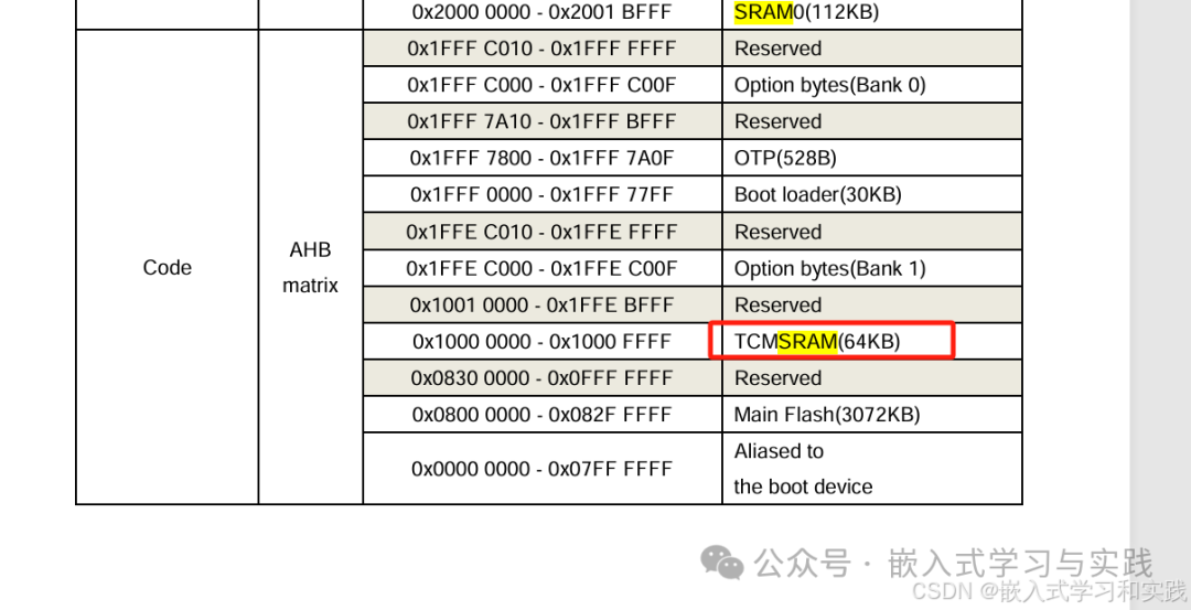 Using TCMSRAM Memory in GD32 Microcontroller
