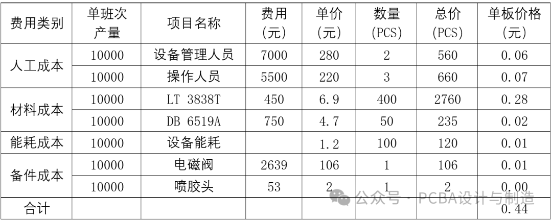 Feasibility Study on the Protection Technology of Fragile Components in PCBA Encapsulation