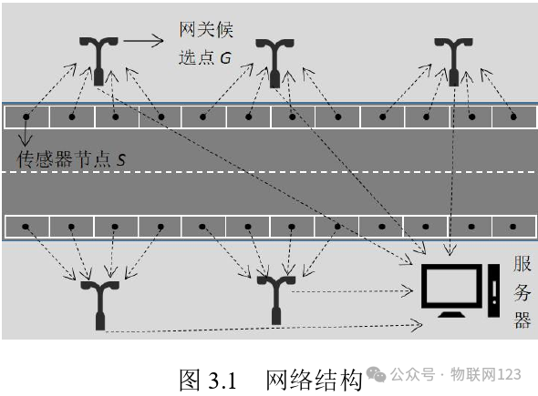 Research on Gateway Deployment and Scheduling Algorithms for IoT-Based Roadside Parking Detection Systems