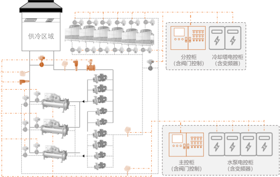 Practical Application of Adaptive PID PLC: Temperature Control Upgrade of Ruineng Fuzhou Factory's Air Conditioning System