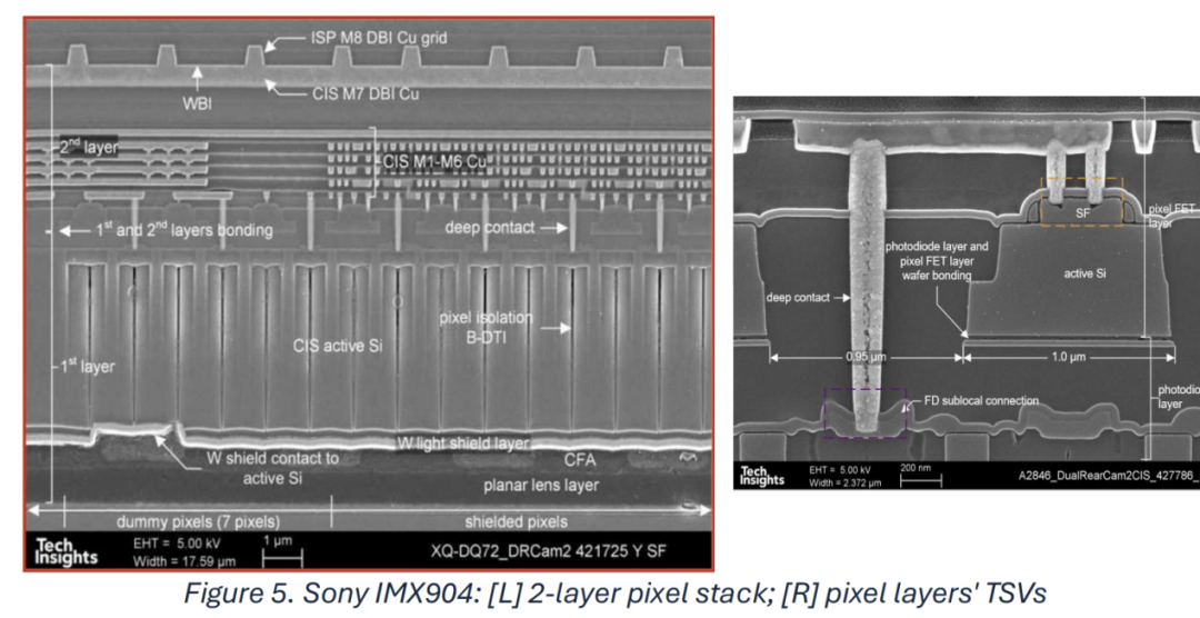 Future Directions of Image Sensors